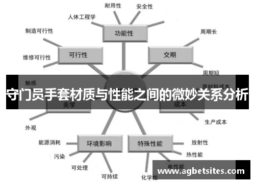 守门员手套材质与性能之间的微妙关系分析