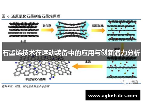 石墨烯技术在运动装备中的应用与创新潜力分析
